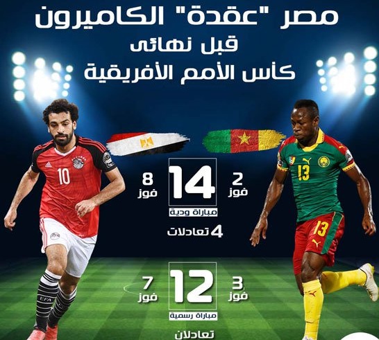بالصورة ..مصر عقدة الكاميرون قبل نهائي كأس الأمم الأفريقية!