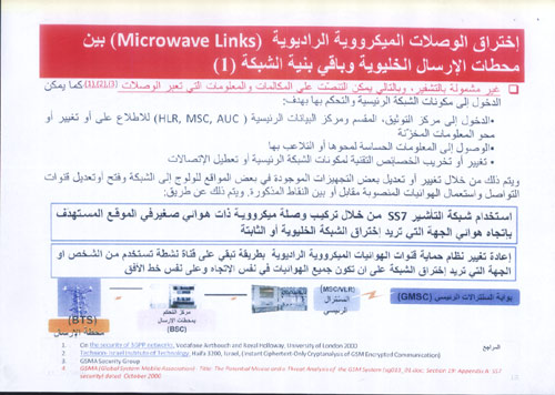 شرائح العرض الخاص باختراق شبكات الاتصالات في لبنان