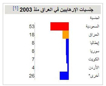 مشهد العراق الأمني.. أحداث ووقائع مقلقة!