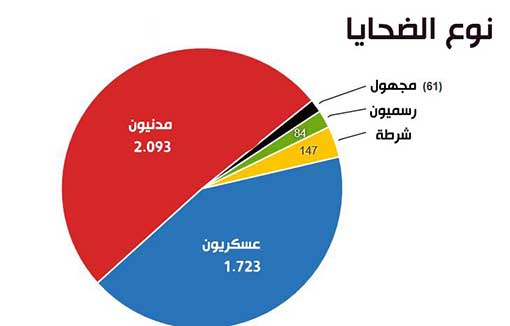 الغارديان : &rsquo;داعش&rsquo; و&rsquo;بوكو حرام&rsquo; تتصدران بورصة الإرهاب عالمياً