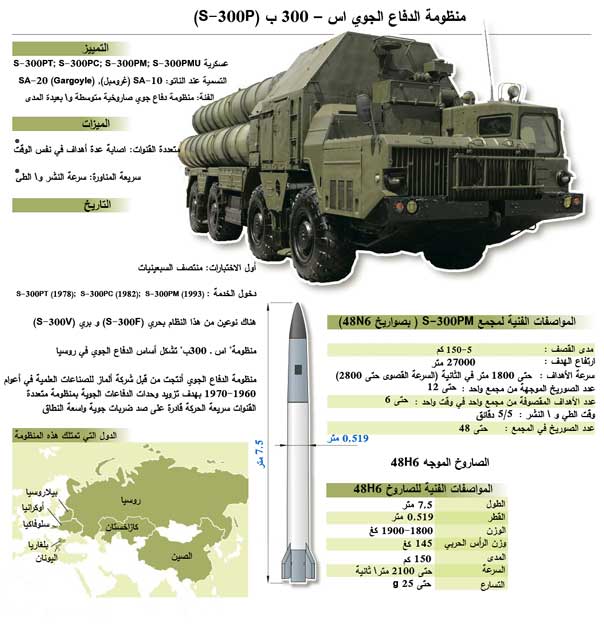 إيران تأمل الحصول على &rsquo;اس-300&rsquo; هذا العام وروسيا تؤكد: لا عقبات قانونية أمام ذلك