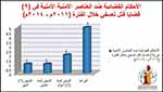 منتدى البحرين الحقوقي: الإفلات من العقاب سبب ارتفاع الانتهاكات في المملكة