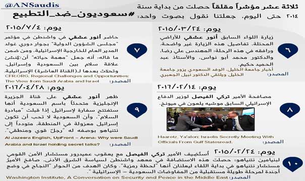 &rsquo;سعوديون ضد التطبيع&rsquo;.. &rsquo;هاشتاغ&rsquo; غاضب من زيارة وفد عشقي لـ&rsquo;إسرائيل&rsquo;