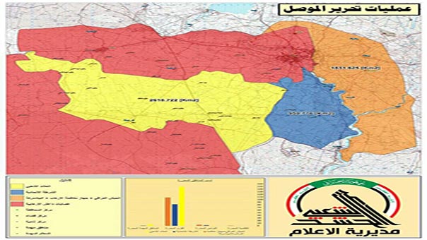 الحشد الشعبي يحبط هجوما لـ&rsquo;داعش&rsquo; قرب قرية الشريعة غرب تلعفر