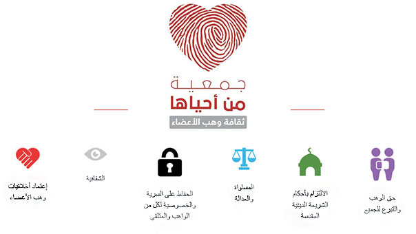 &rsquo;من أحياها&rsquo;..نافذة ضوء لتعزيز ثقافة &rsquo;وهب الأعضاء&rsquo; في لبنان