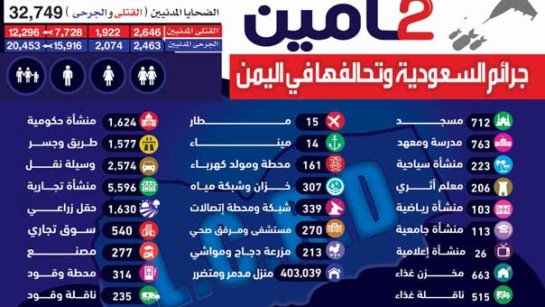 بالأرقام: ماهي نتائج العدوان السعودي على اليمن؟