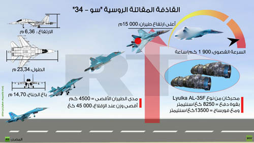 بالصور والفيديو روسيا تستخدم &rsquo;اذكى قنبلة&rsquo; ضد داعش بسوريا