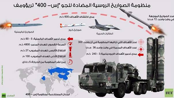 قلق أميركي من نشر موسكو صواريخ أس 300 و400 بسوريا