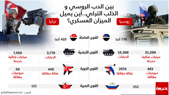 &rsquo;حرب الإنفوغراف&rsquo;: CNN VS RT