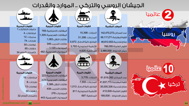 &rsquo;حرب الإنفوغراف&rsquo;: CNN VS RT