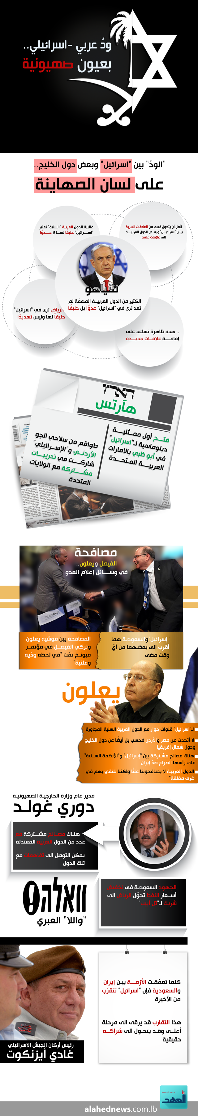 &rsquo;اسرائيل&rsquo; وبعض العرب..ودٌ وتقارب