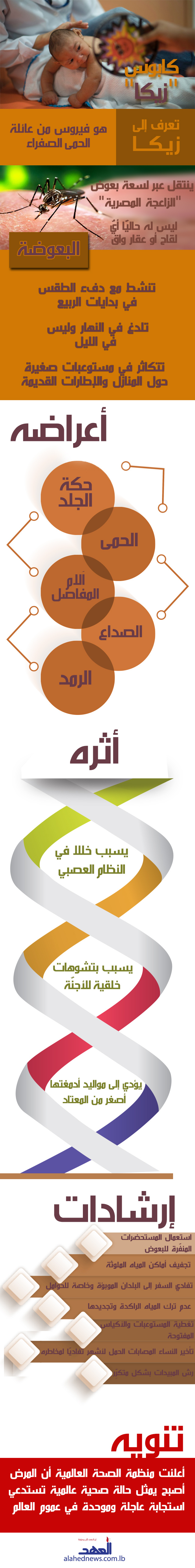 كابوس &rsquo;زيكا&rsquo;