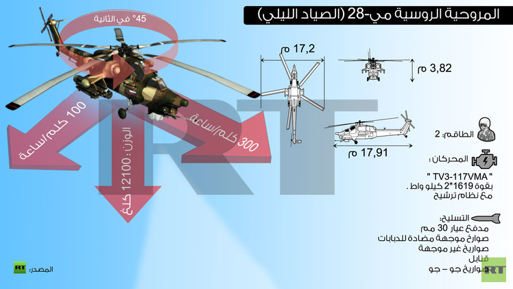  بالفيديو ..&rsquo;صياد الليل&rsquo; يقنص دبابات &rsquo;داعش&rsquo; في تدمر