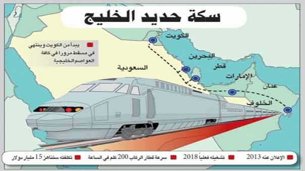 تعثّر مشروع السكك الحديدية الخليجي