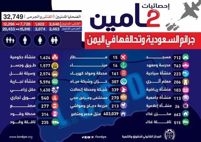 بالأرقام: ماهي نتائج العدوان السعودي على اليمن؟
