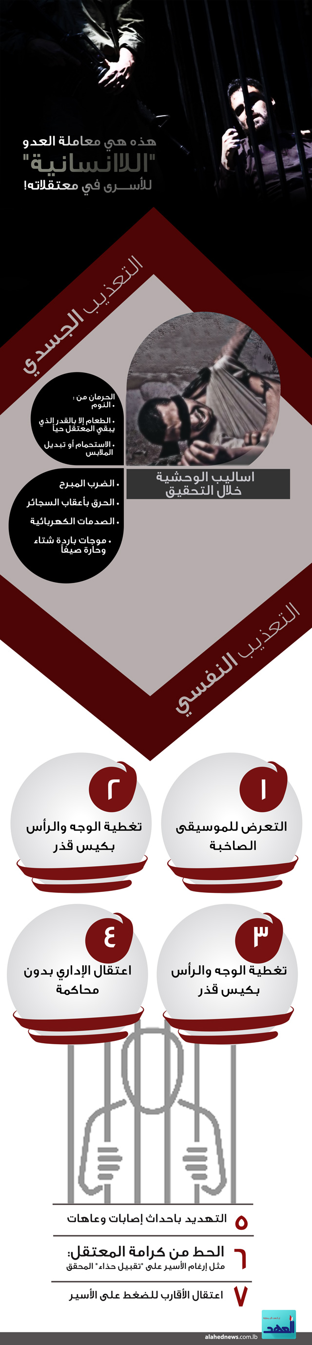 هذه هي معاملة العدو &rsquo;اللاانسانية&rsquo; للأسرى في معتقلاته!