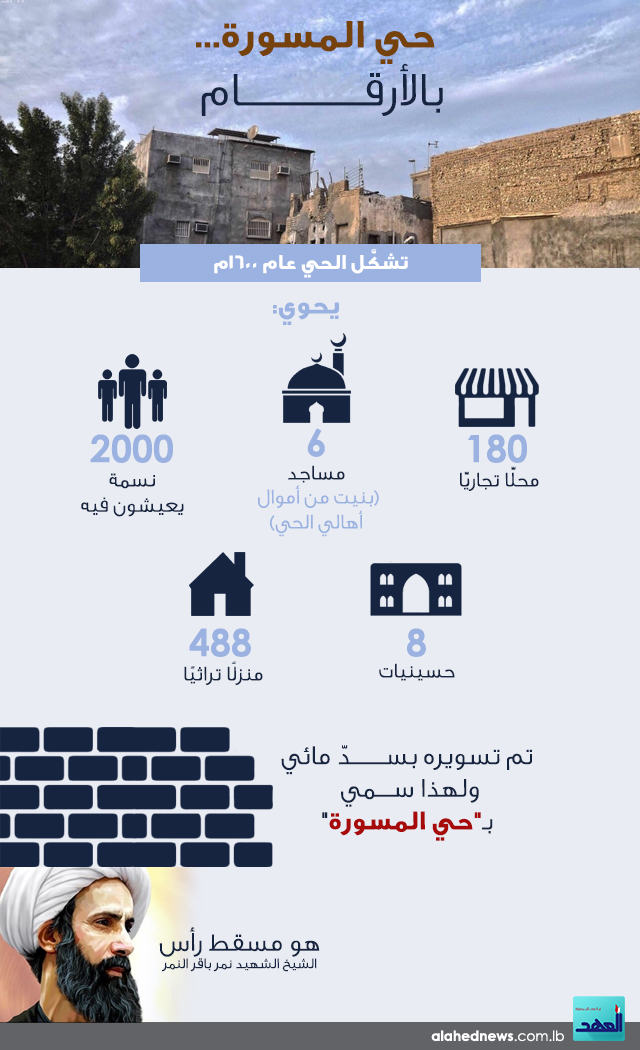 تعرّف على حي المسورة بالأرقام.. 