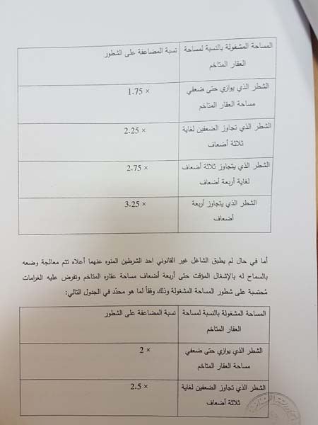 هذا هو مشروع قانون الضرائب المعدّل


