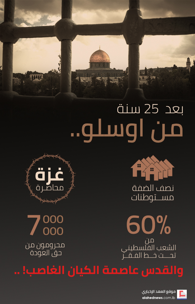 بعد  25 سنة من اوسلو...