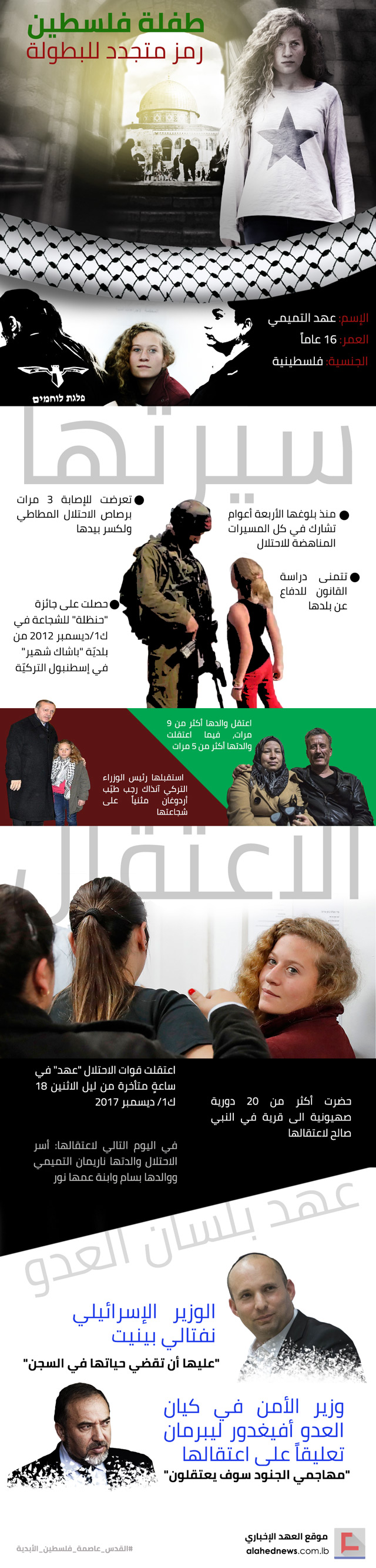  طفلة فلسطين عهد التميمي.. رمز متجدد للبطولة 