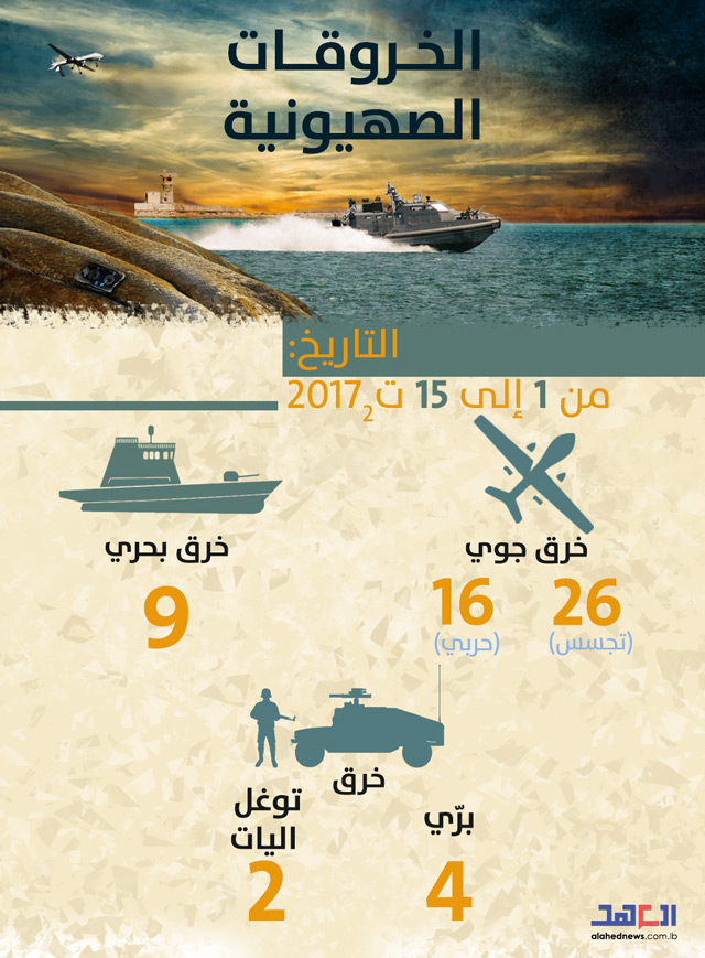 الخروقات الصهيونية للسيادة اللبنانية .. النصف الاول من شهر تشرين الثاني/نوفمبر 2017 