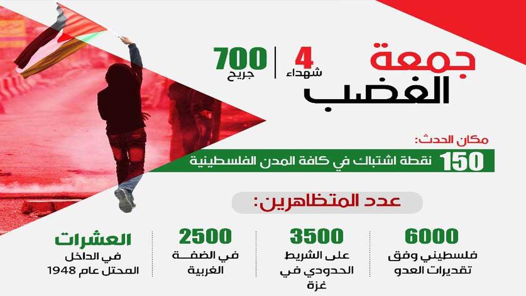 جمعة الغضب.. تغيير قواعد الاشتباك مع العدو الصهيوني 