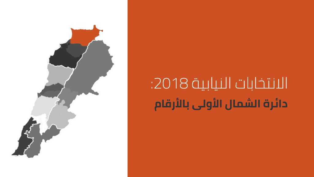 دائرة الشمال الأولى (عكار): احتدام المنافسة و&rsquo;المستقبل&rsquo; يخسر مقاعد