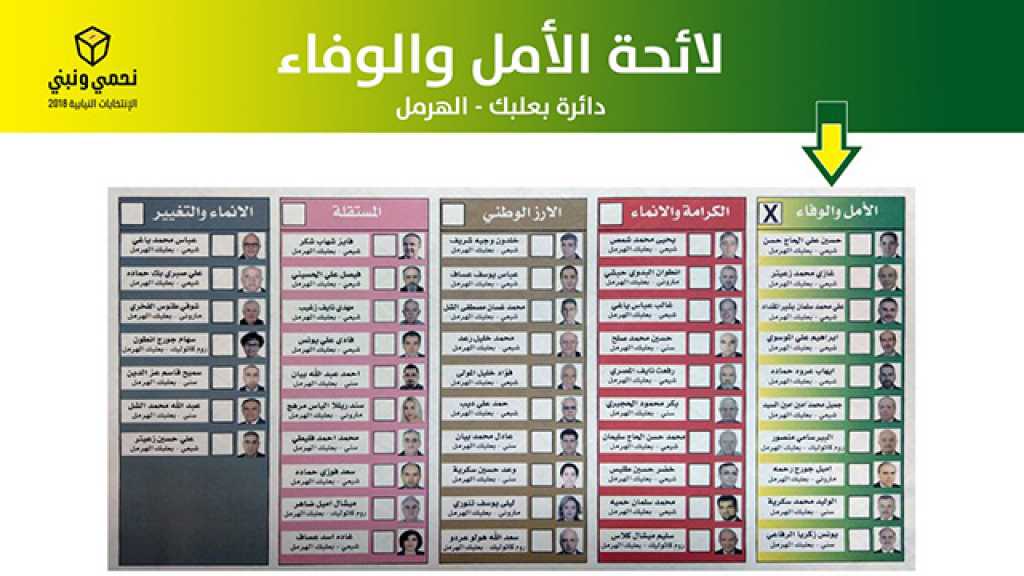 اللوائح التي تضم مرشحي حزب الله وحركة &rsquo;أمل&rsquo; على كافة الأراضي اللبنانية