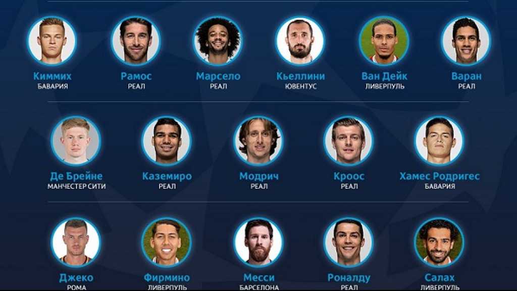 التشكيلة المثالية لدوري أبطال أوروبا