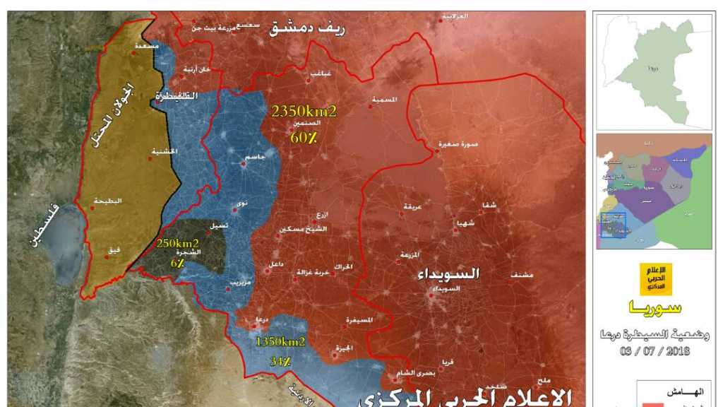 الجنوب السوري والتحرير المرتقب