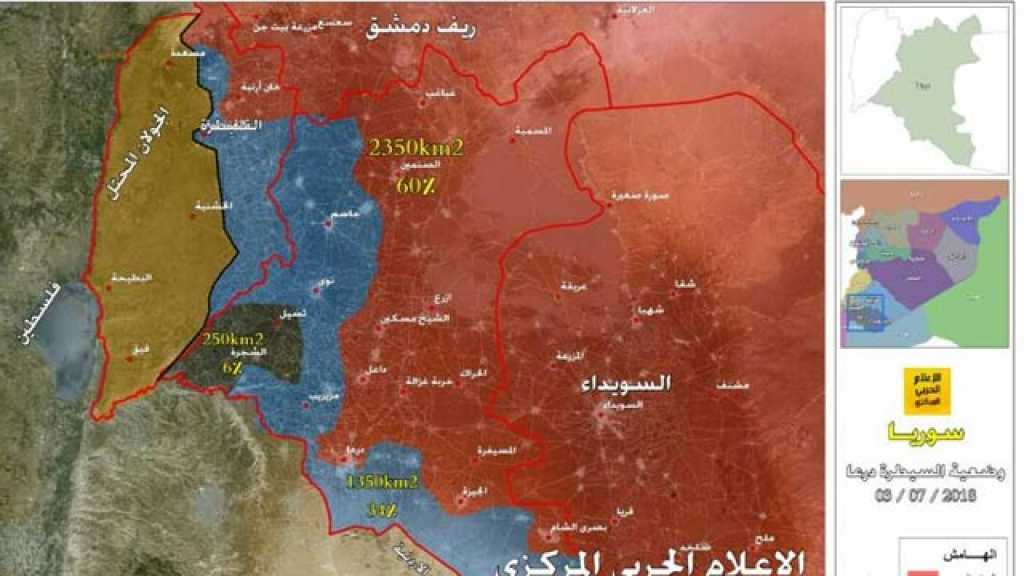 الجنوب السوري والتحرير المرتقب