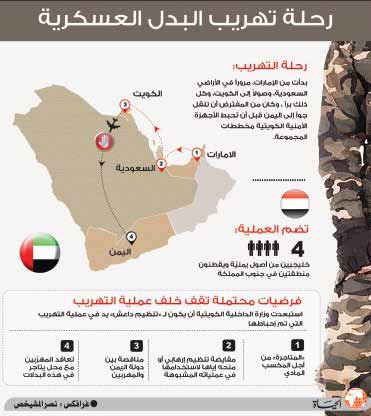 ما هي وجهة البدلات العسكرية التي هُربت من الإمارات؟