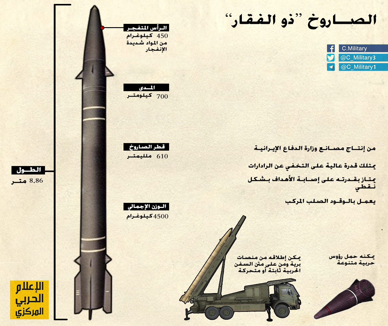 &nbsp;مميزات الصواريخ الإيرانية التي استهدفت البوكمال&nbsp;