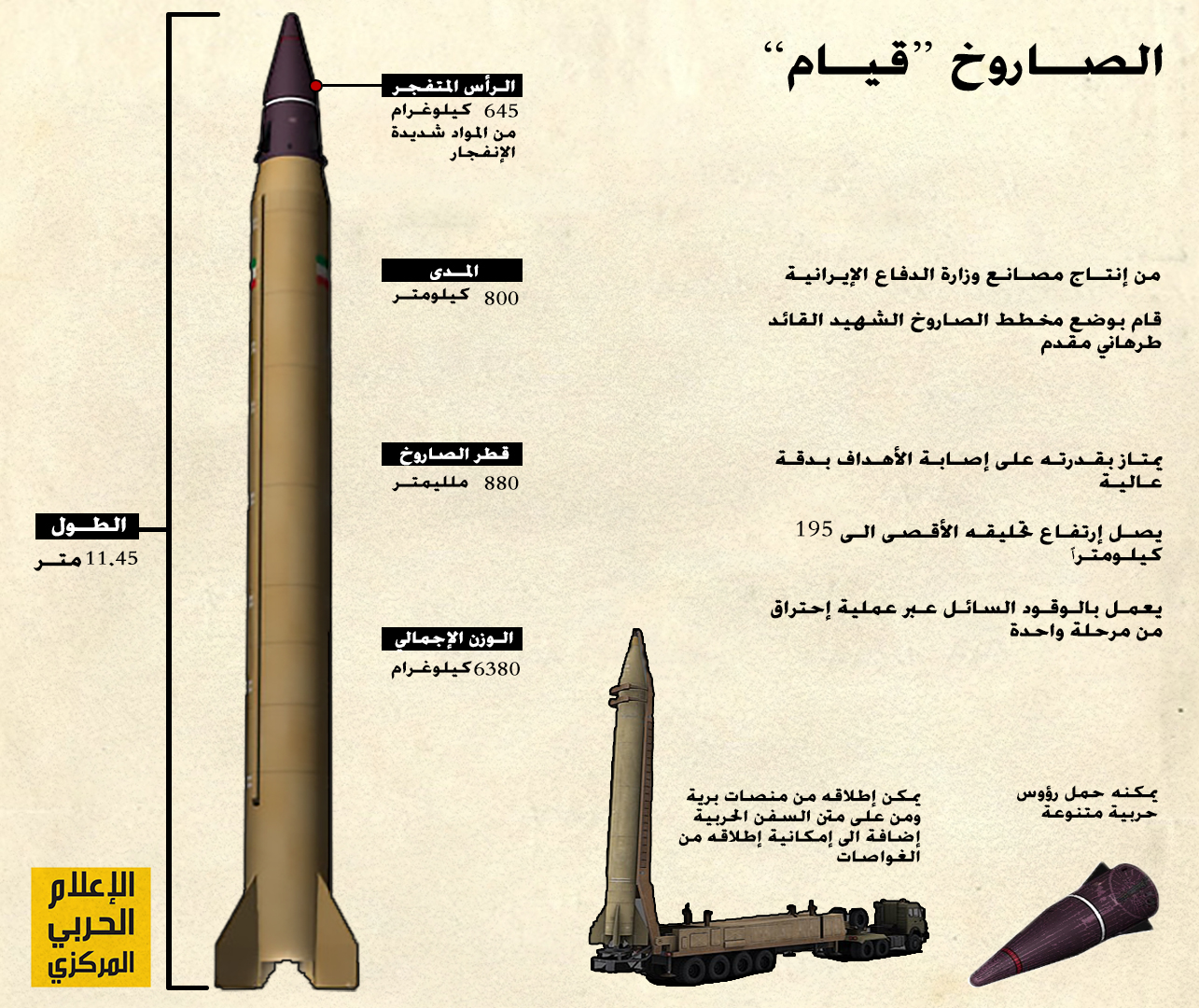 &nbsp;مميزات الصواريخ الإيرانية التي استهدفت البوكمال&nbsp;
