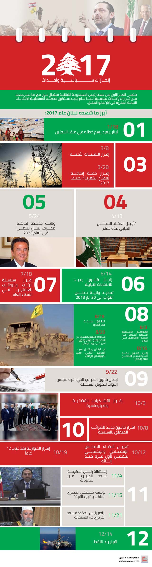الانجازات والاحداث السياسية اللبنانية لعام 2017