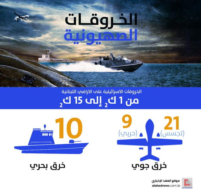 الخروقات الصهيونية للسيادة اللبنانية .. النصف الأول من شهر كانون الثاني/ يناير 2018 