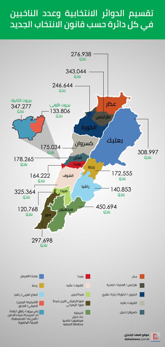 الانتخابات النيابية 2018: تقسيم الدوائر وعدد الناخبين