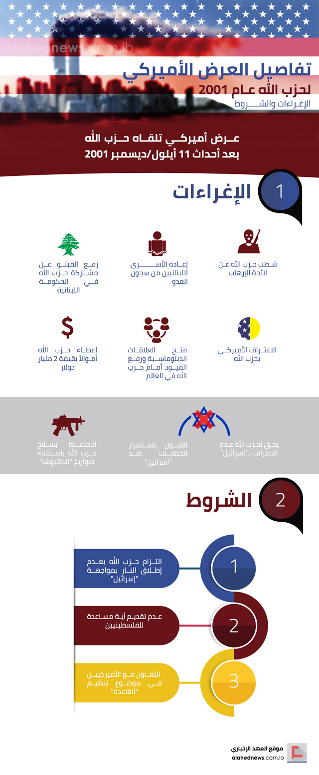 تفاصيل العرض الاميركي لحزب الله عام 2001: الإغراءات والشروط