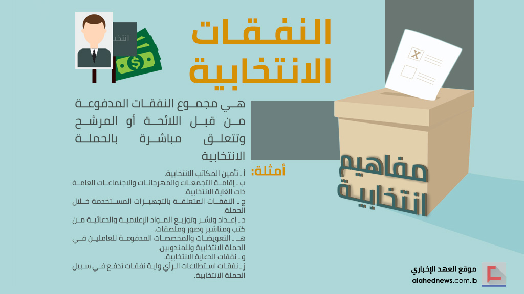 &rsquo;مفاهيم انتخابية&rsquo;: النفقات الانتخابية.. والإعلام الانتخابي