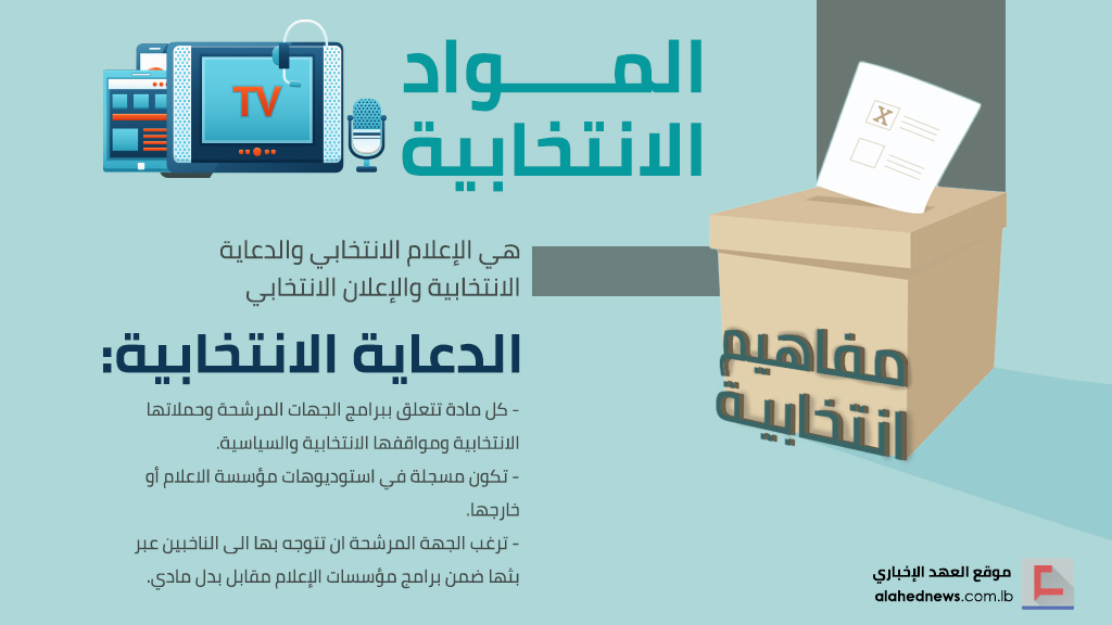 &rsquo;مفاهيم انتخابية&rsquo;: النفقات الانتخابية.. والإعلام الانتخابي