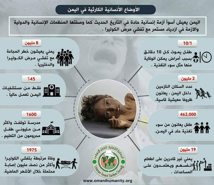 الأوضاع الإنسانية الكارثية في اليمن 