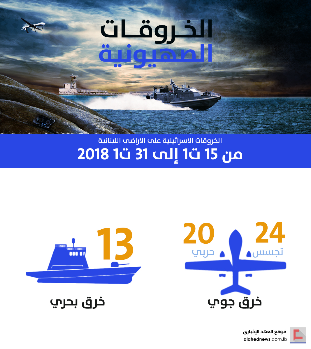  الخروقات الصهيونية للسيادة اللبنانية .. النصف الثاني من شهر تشرين الأول/أكتوبر 2018  