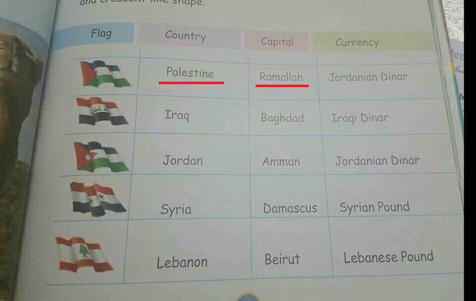 عاصمة فلسطين في مدارس الامارات رام الله!