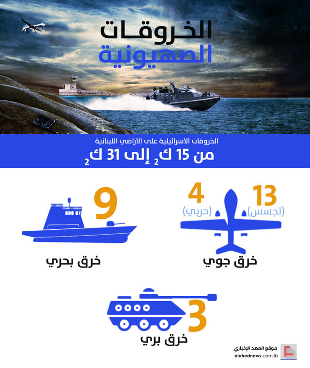 الخروقات الصهيونية للسيادة اللبنانية .. النصف الثاني من شهر كانون الثاني/ يناير 2018 