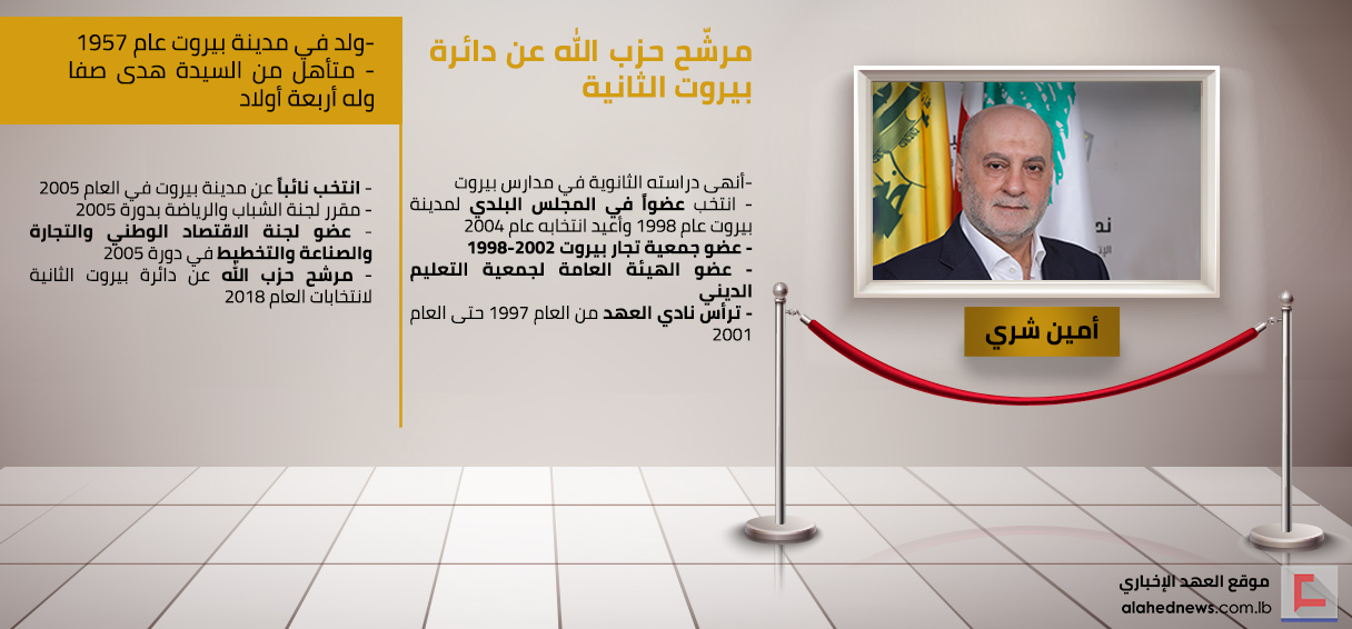 مرشّح حزب الله عن دائرة بيروت الثانية.. أمين شري