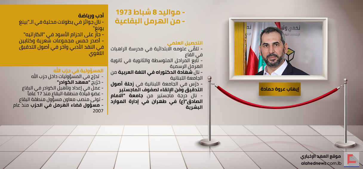مرشح حزب الله عن دائرة البقاع الثالثة إيهاب حمادة