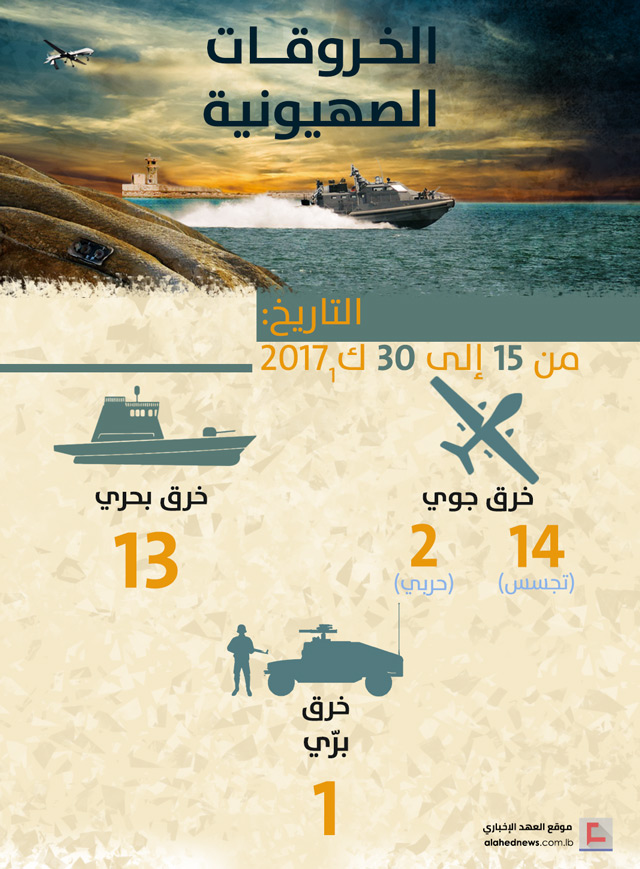 الخروقات الصهيونية للسيادة اللبنانية .. النصف الثاني من شهر كانون الاول/ ديسمبر2017