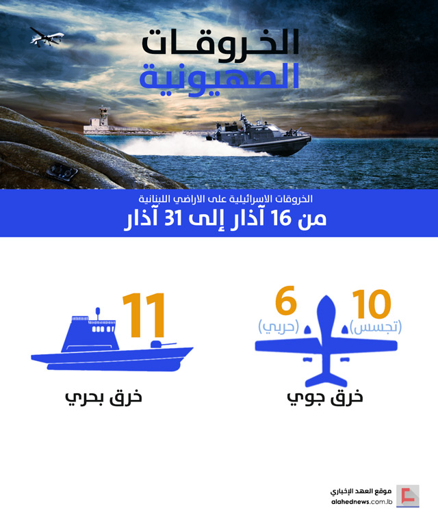 الخروقات الصهيونية للسيادة اللبنانية .. النصف الثاني من شهر آذار/ مارس 2018  