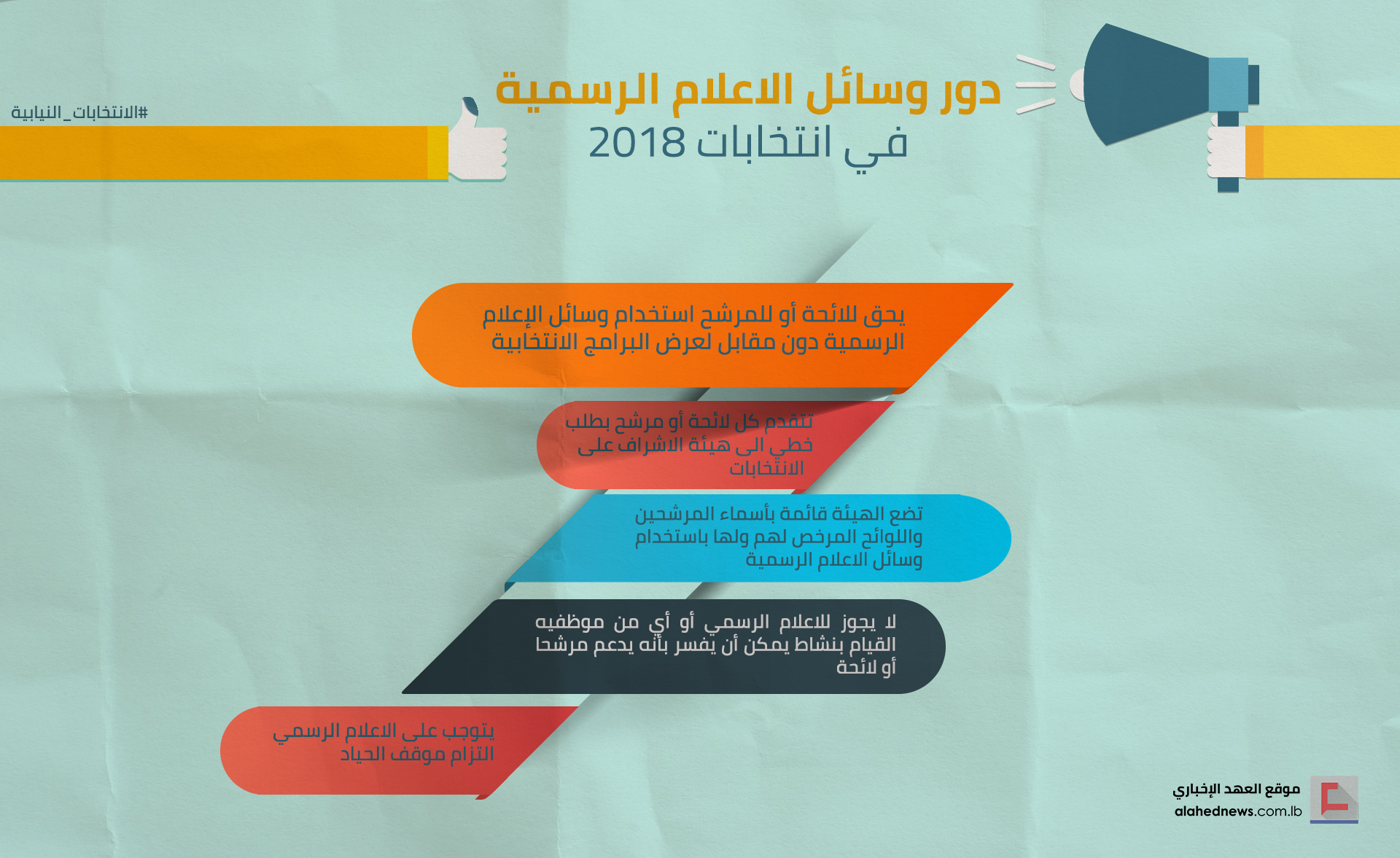 دور وسائل الاعلام الرسمية والخاصة خلال انتخابات 2018