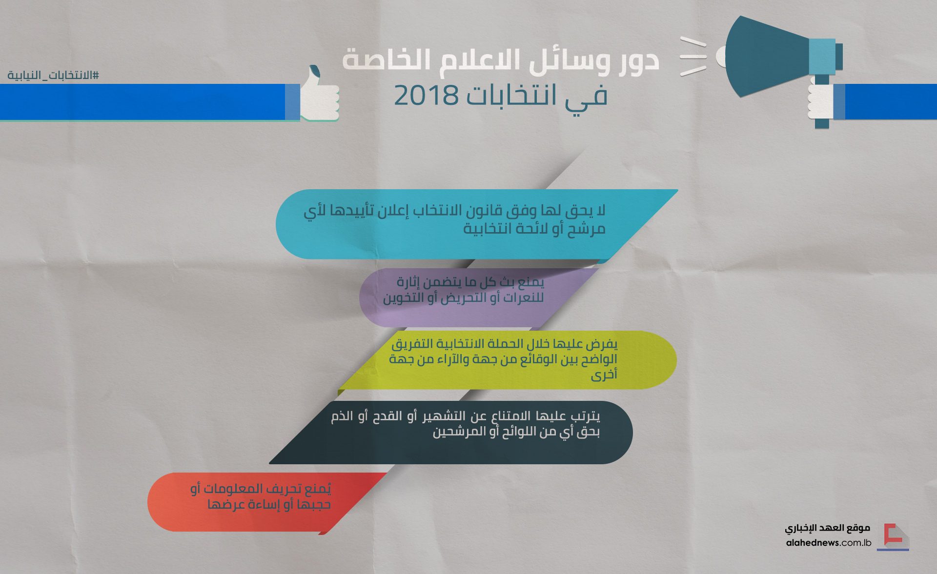 دور وسائل الاعلام الرسمية والخاصة خلال انتخابات 2018